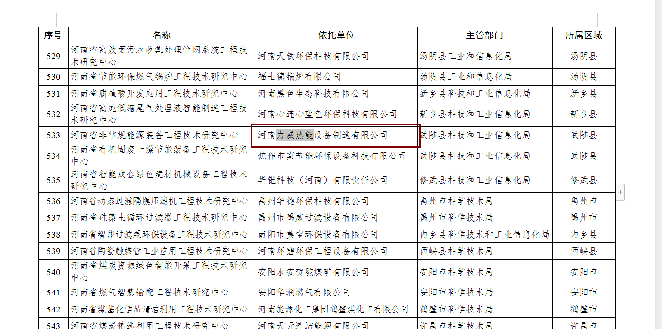 祝賀力威鍋爐通過《河南省工程技術研究中心》認定！